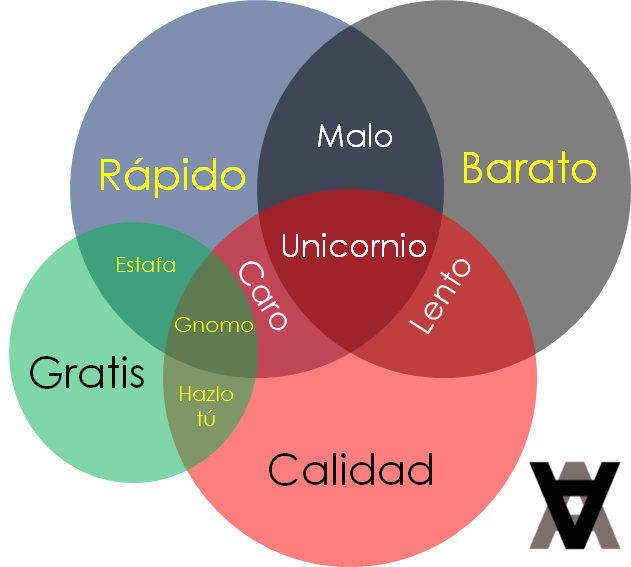 Calidad círculos